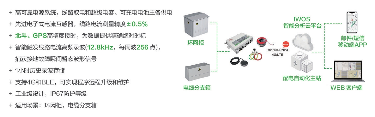 暫態(tài)錄波電纜型-1.png